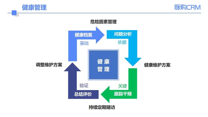 北京个人体检预约：流程揭秘，轻松开启健康之旅**