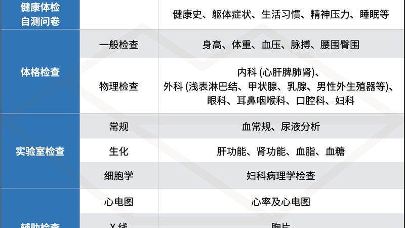 智慧慢病管理科室：构建精准健康防线